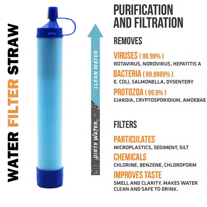 Our Go Bag Water Filter Straw