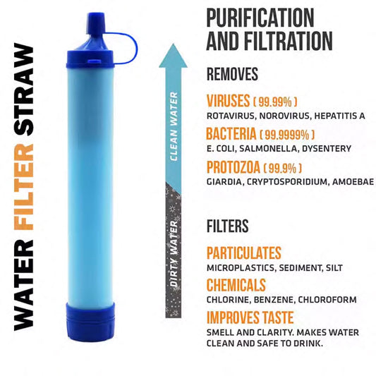 Our Go Bag Water Filter Straw